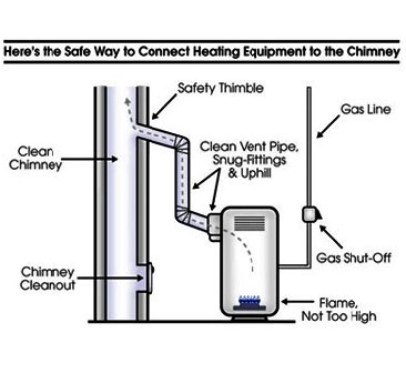 Vent Safely