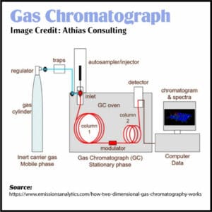 Gas Chromatograph