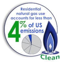 Clean natural gas