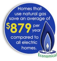 Economical Natural Gas