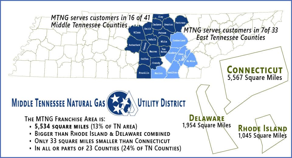 MTNG Service area