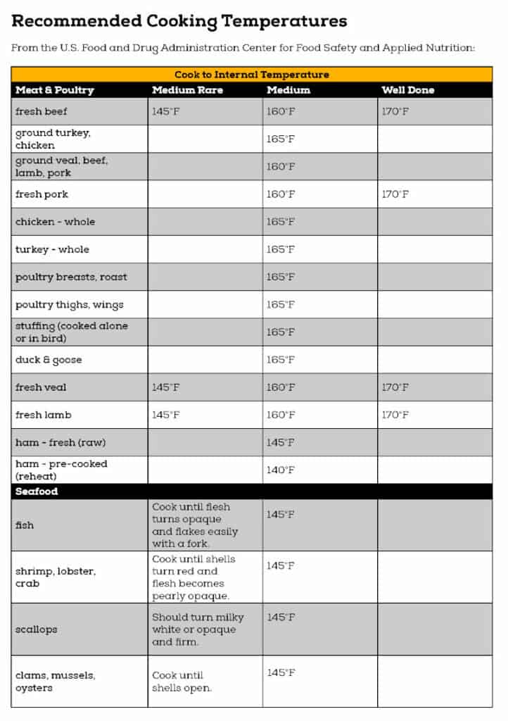 Cooking Temperatures