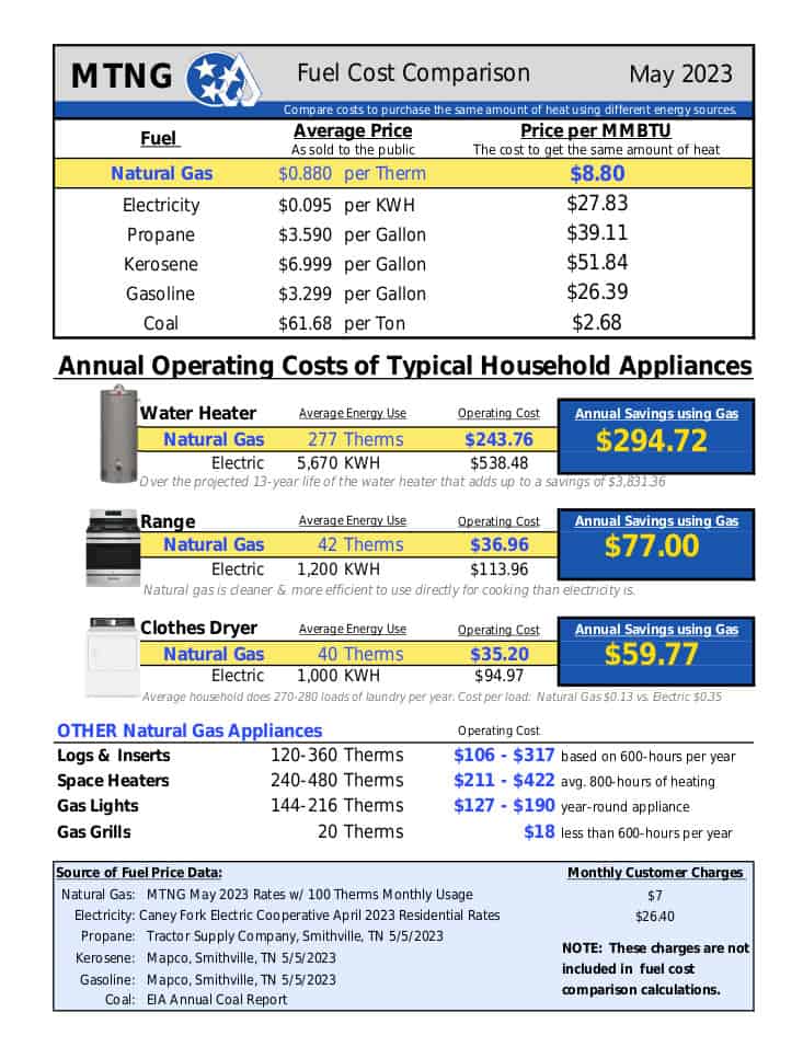 Fuel Cost Comparison