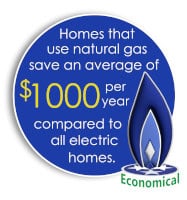 Economical Natural Gas