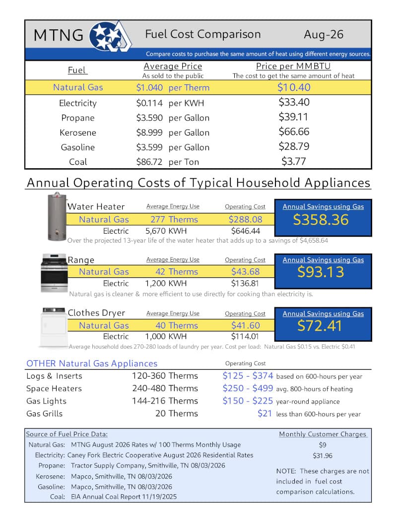 Fuel Cost Comparison August 2026